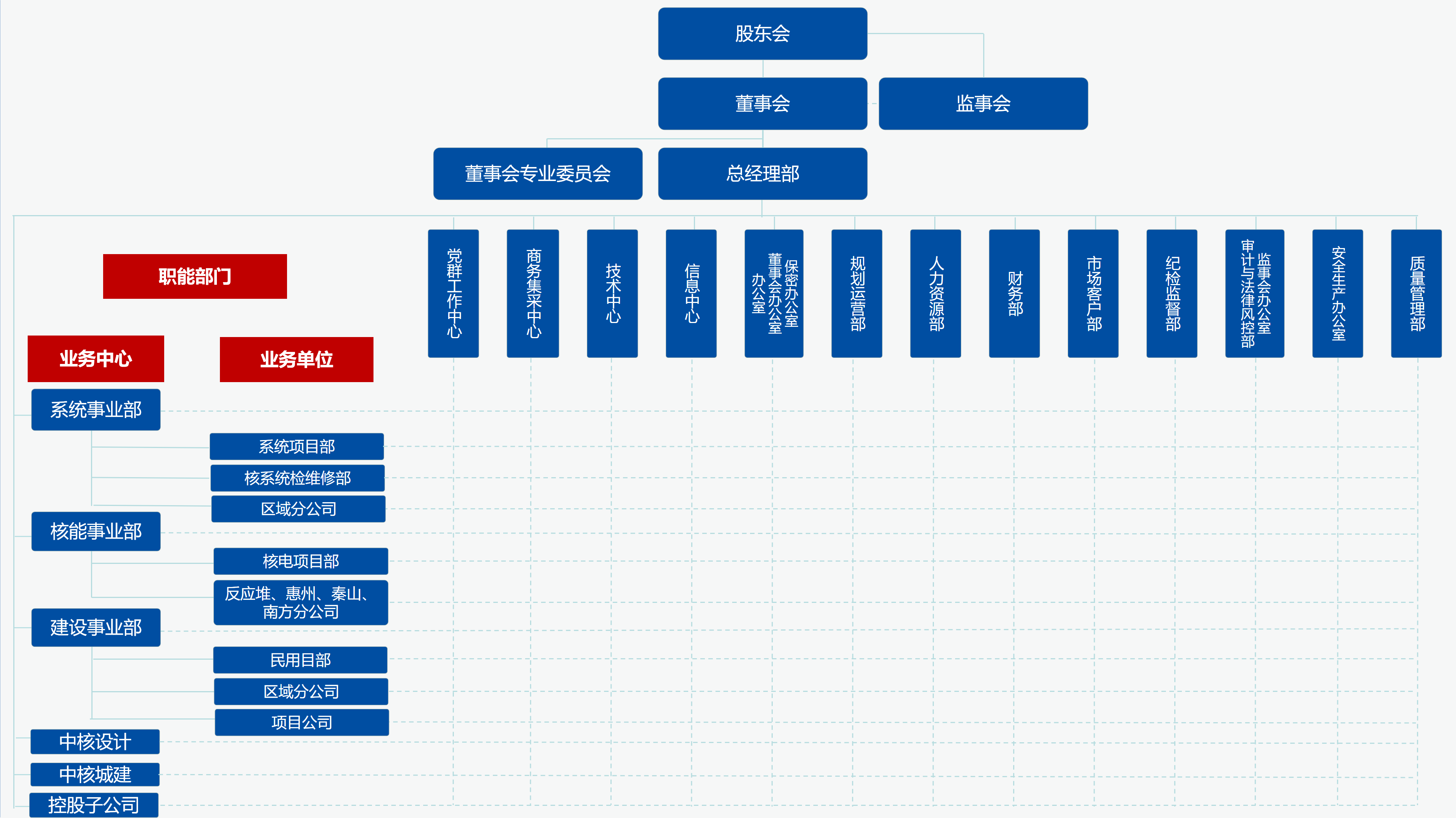 中核二三組織機構圖（E版）-2024_01