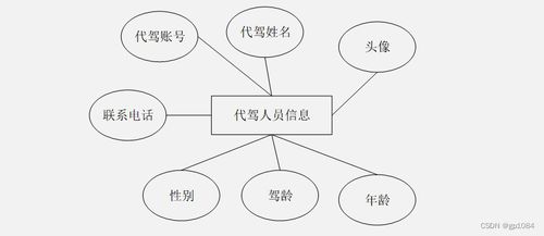SpringBoot微信小程序代駕系統設計與實現及高質量計算機畢業設計指南